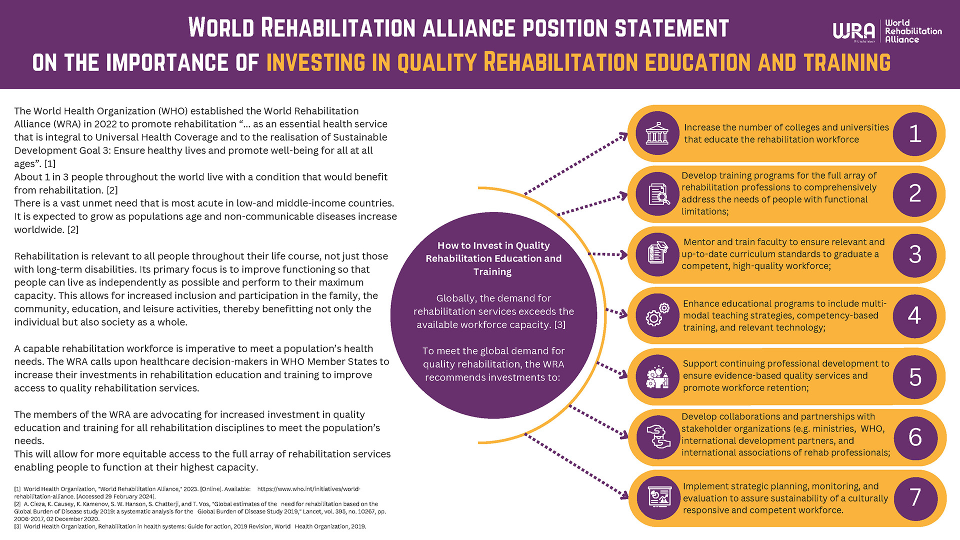 World Rehab Alliance infographic position statement Screenshot of infographic decorative.