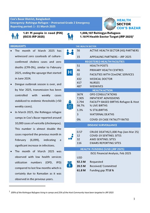 Health Sector Cox's Bazar: Monthly Bulletin-March-2025
