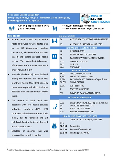 Health Sector Cox's Bazar: Monthly Bulletin-April-2025