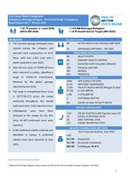 Cover image of "Rohingya Refugee: Cox's Bazar District, Bangladesh, Health Sector Bulletin"