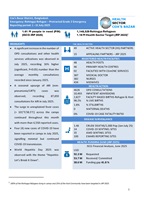 Cover Image of a document on Emergency: Rohingya Refugee: Cox's Bazar District, Bangladesh, Health Sector Bulletin