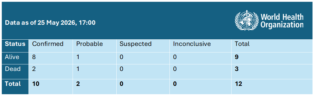 20260525_Andes hantavirus_daily Epi update