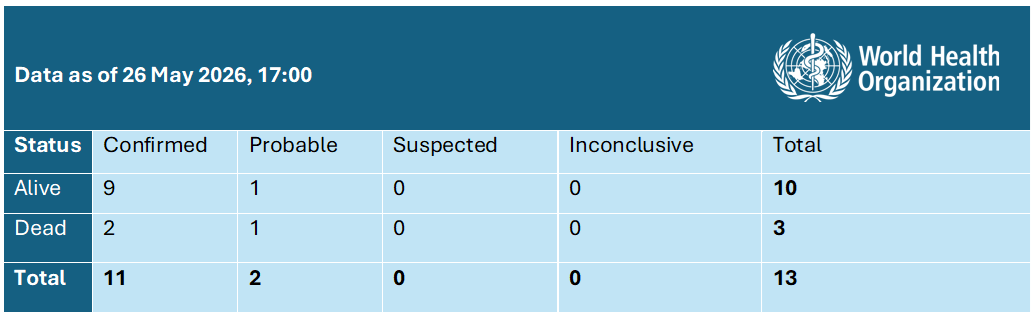 20260526_Andes hantavirus_daily Epi update