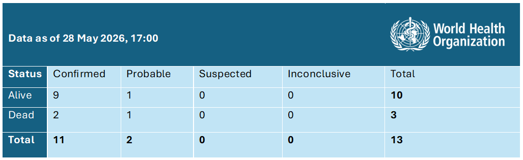20260528_Andes hantavirus_daily Epi update
