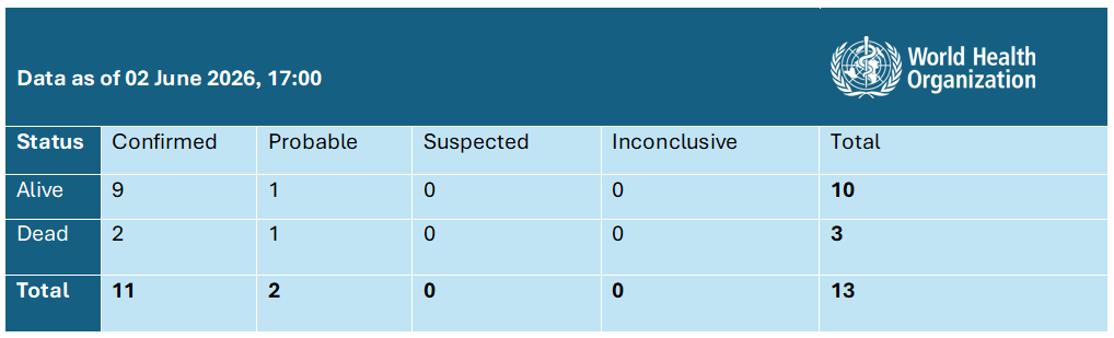 20260602_Andes hantavirus_daily Epi update