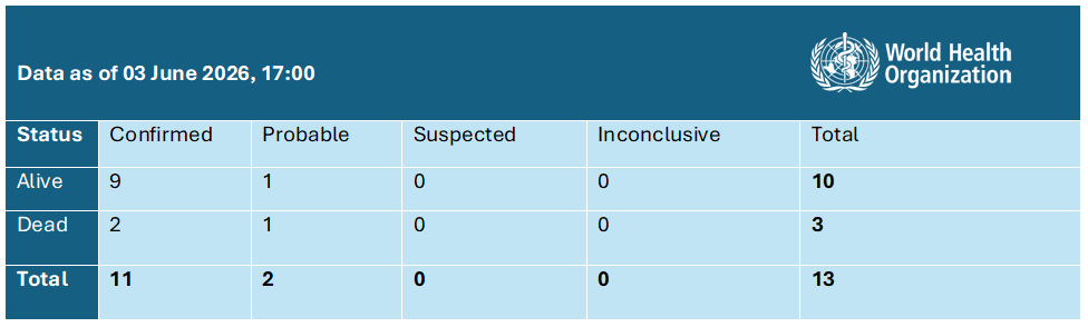 20260603_Andes hantavirus_daily Epi update