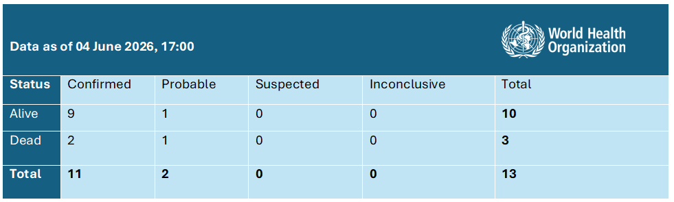 20260604_Andes hantavirus_daily Epi update