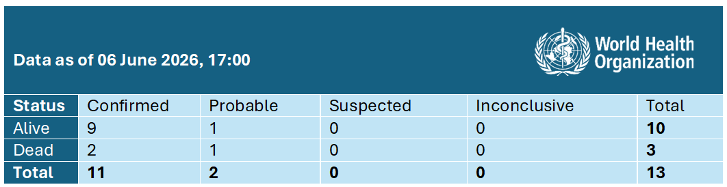 20260606_Andes hantavirus daily Epi update