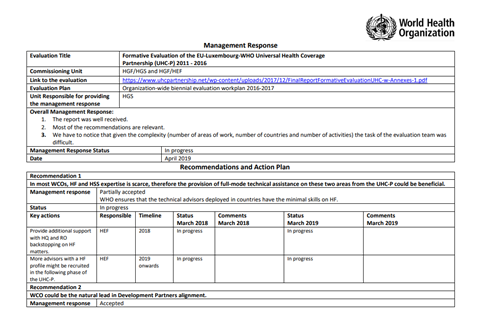 European Union-Luxembourg-WHO universal health coverage partnership (2017): Management response