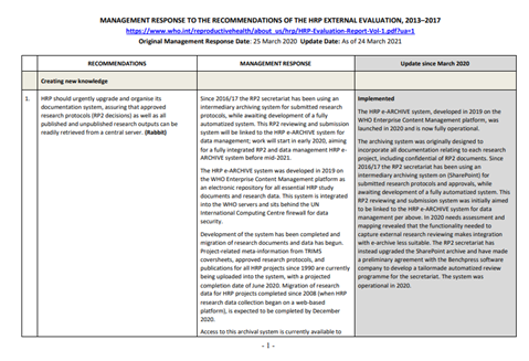 External evaluation of the UNDP/UNFPA/UNICEF/WHO/World Bank Special Programme of Research, Development and Research Training in Human Reproduction (HRP) 2013-2017 (2019): Management response