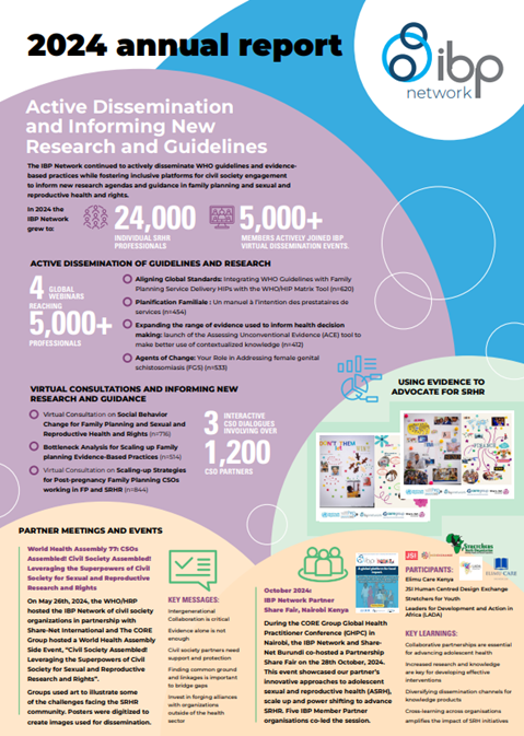 IBP Network 2024 Annual Report