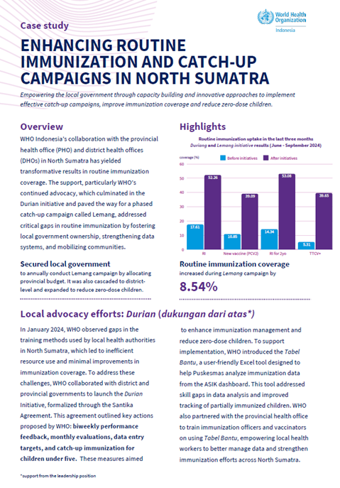 Case study: Enhancing routine immunization and catch-up campaigns in North Sumatra