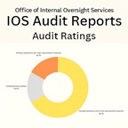 Image thumbnail showing a doughnut graph on a beige background and the text "Office of Internal Oversight Services, IOS Audit Reports, Audit ratings".