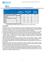 Multi-country outbreak of mpox, External situation report_64