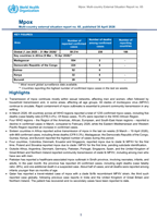 Multi-country outbreak of mpox, External situation report_65