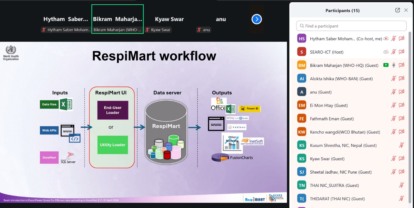 Respimart workflow