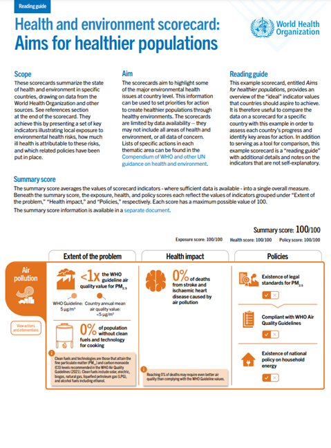 Health and Environment Country Scorecards: Reading guide