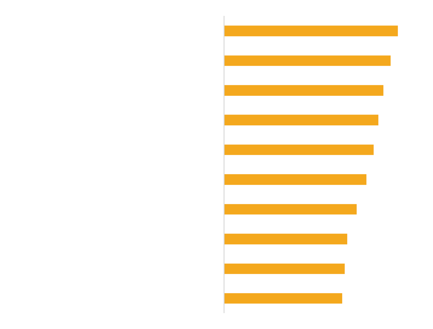Top_10_gov_in_other_sectors_where_WCOs_collaborate-overall-dark