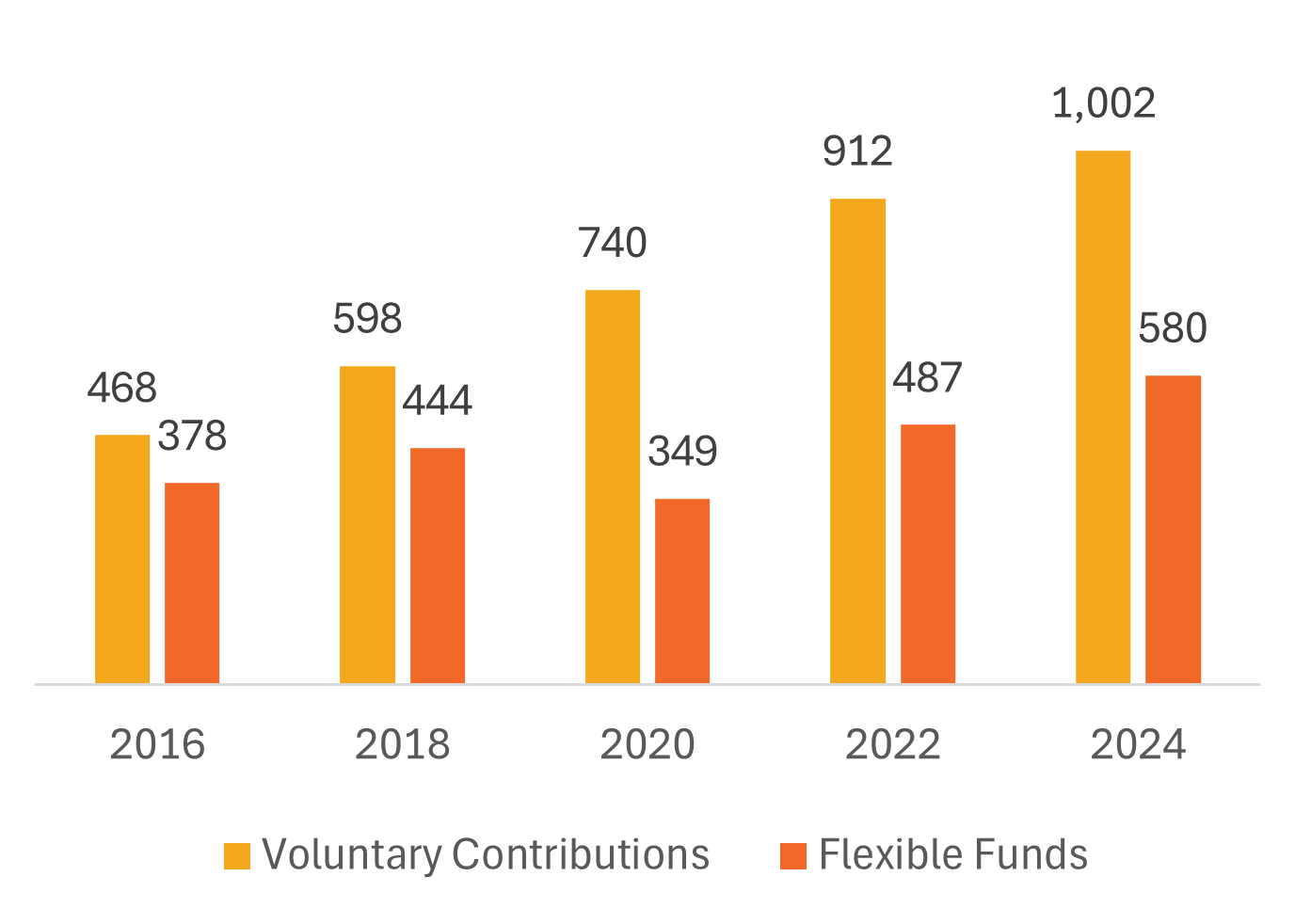 Trends_in_financing_of_WHO_country_offices-light