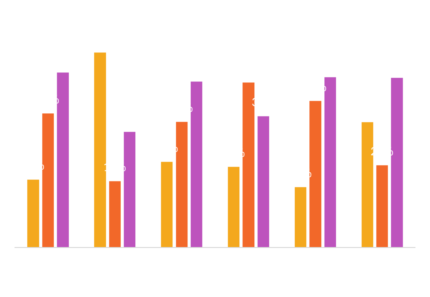 Type_of_staff_in_country_office-by-region-dark