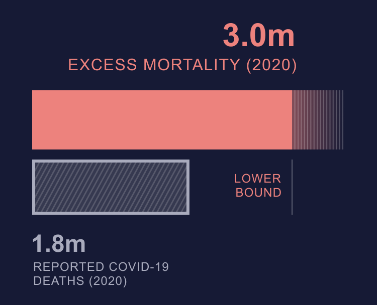 Covid19_global_excess_mortality_May_small