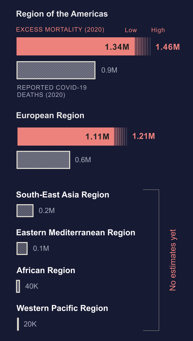 Covid19_global_excess_mortality_regional_estimates_May2021_small