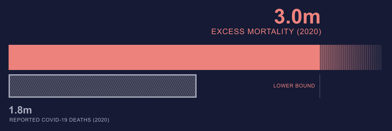 Excess Mortality Draft figure Excess Mortality Draft figure
