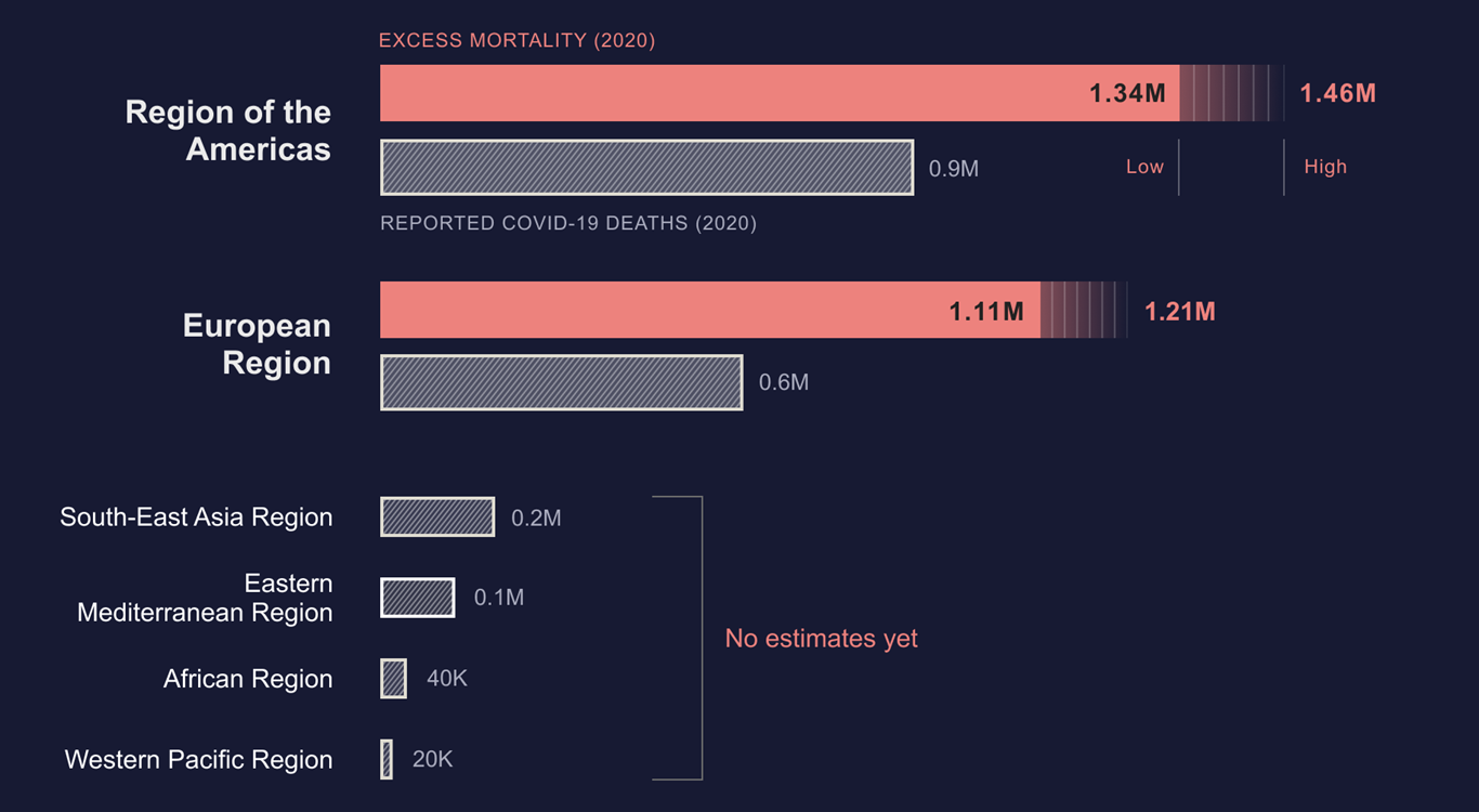 Excess Mortality draft regional figures Excess Mortality draft regional figures