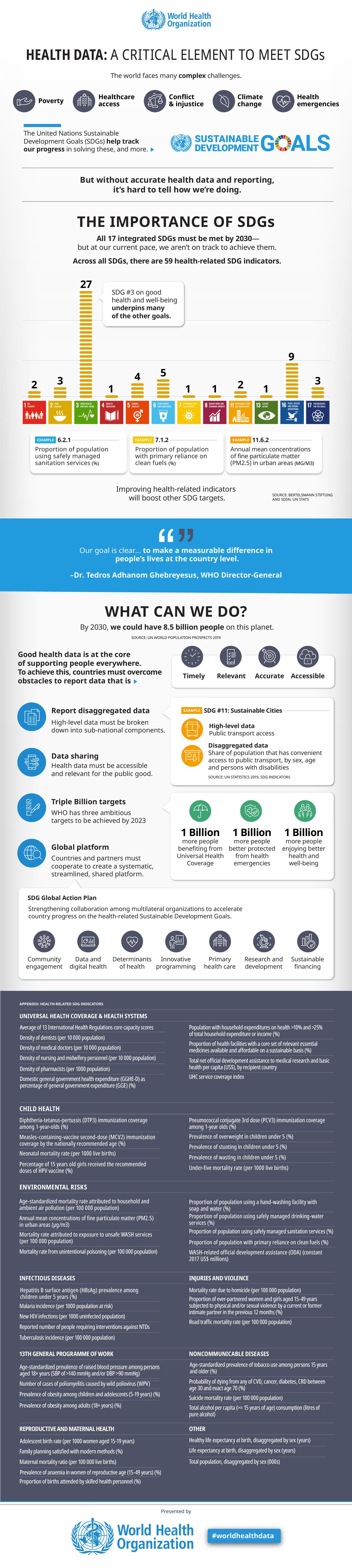 WHO Data Story - SDG 3