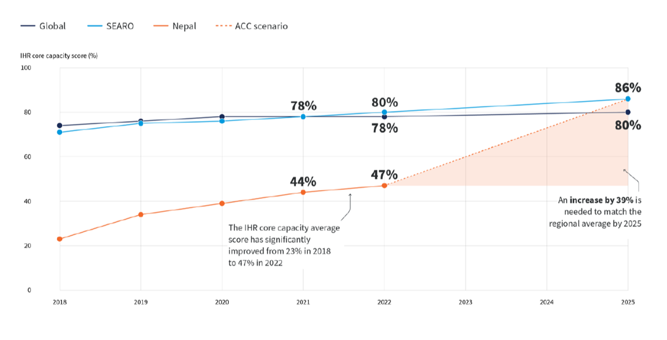 IHR_capacity_Nepal_DD
