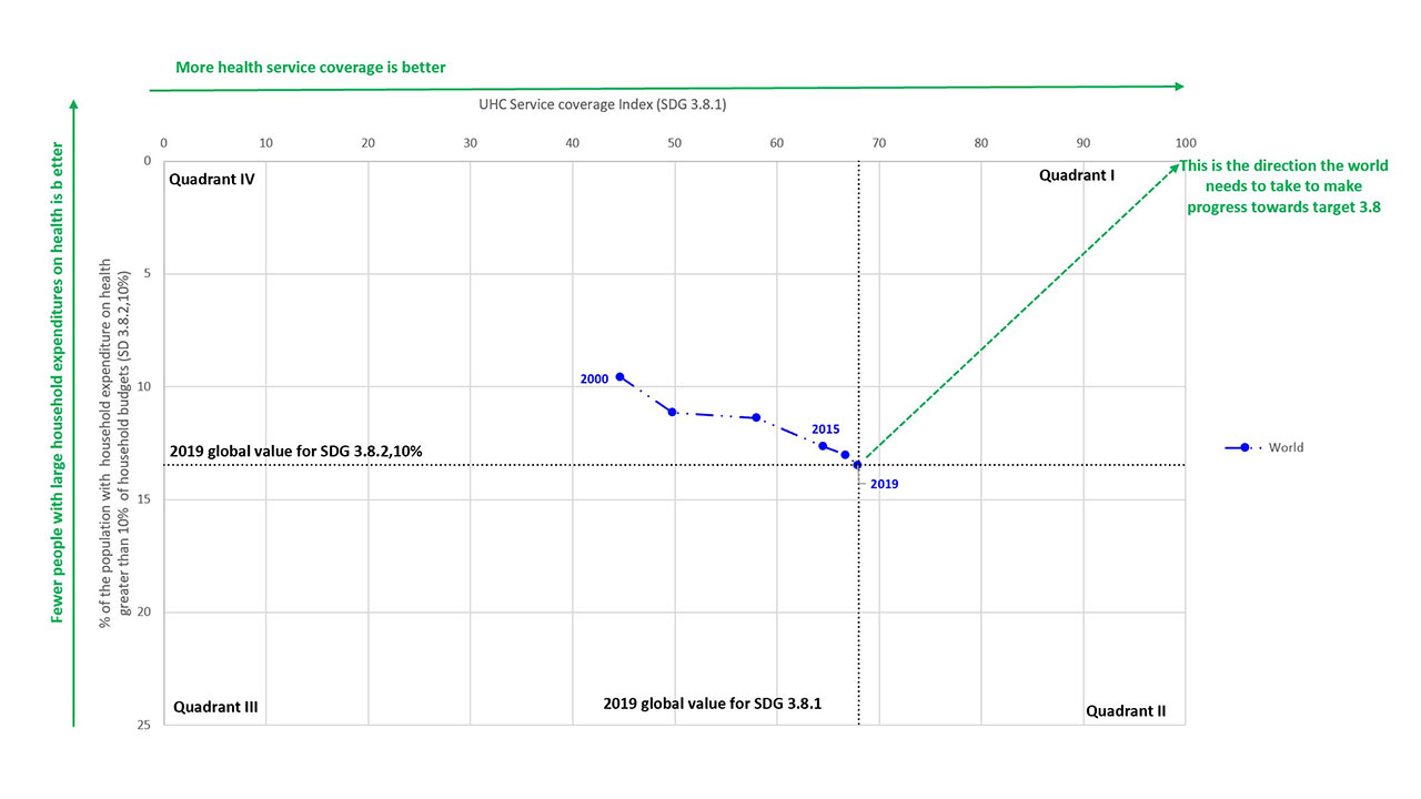 SDG_UHC_graph