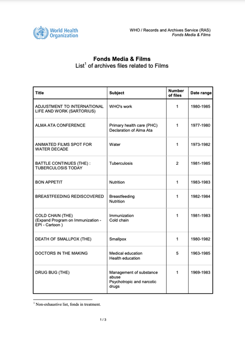 WHO media and films archives inventory