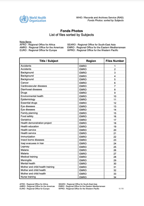 Fond photos - List of files sorted by subjects
