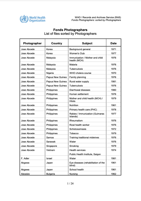 Fond photographers - List of files sorted by the photographers