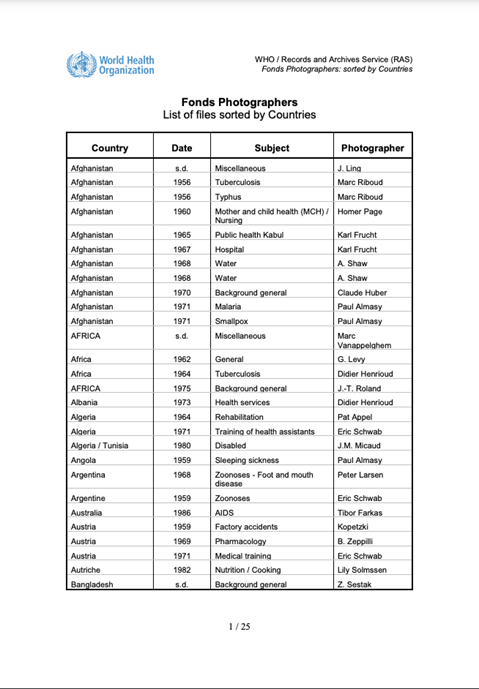 Fond photographers - List of files sorted by the countries