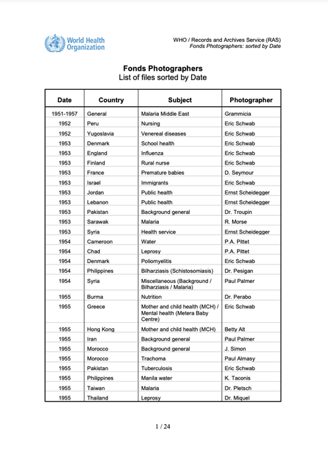 Fond photographers - List of files sorted by date