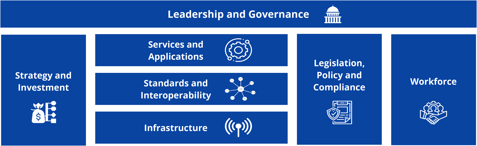 Leadership and governance Infographic