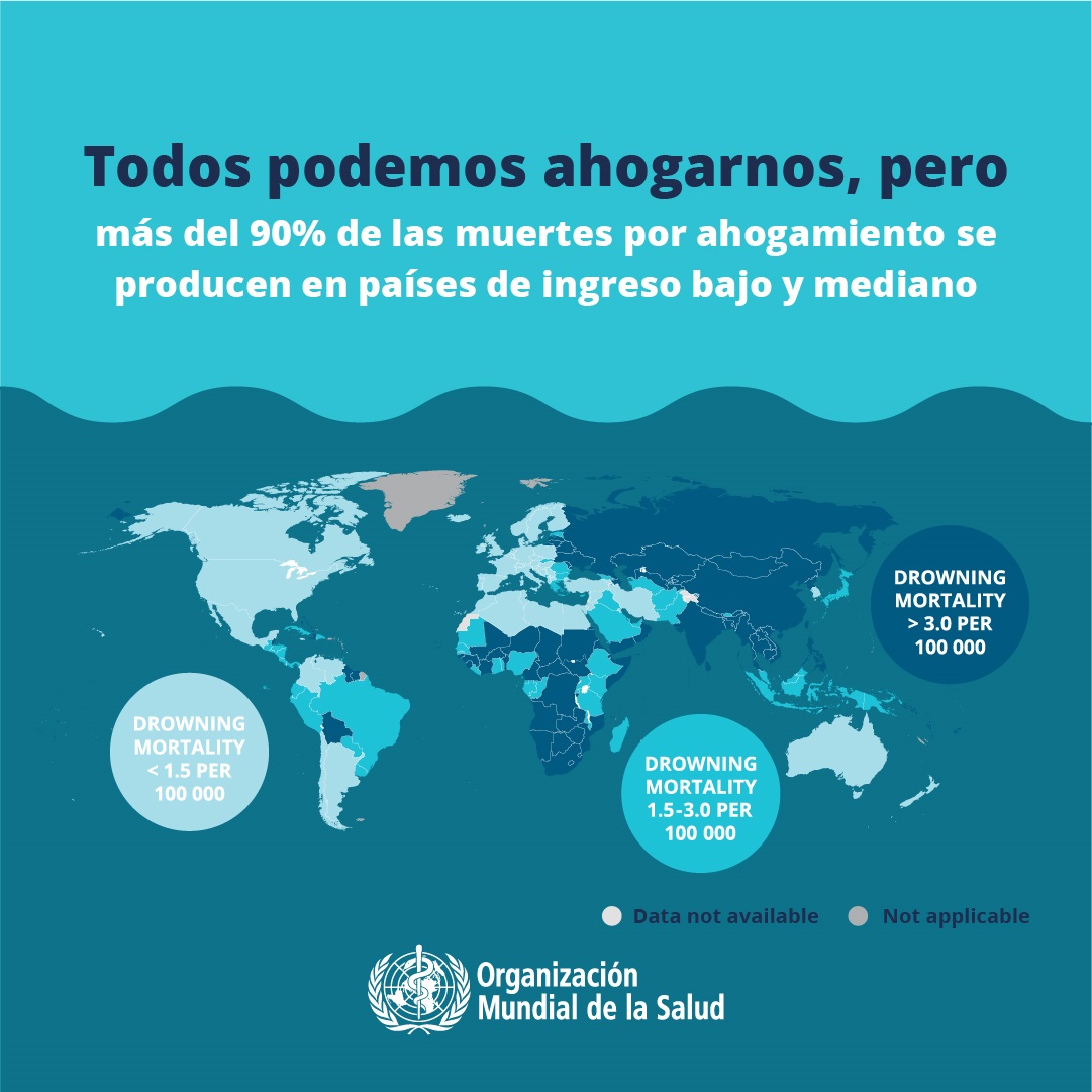 Día Mundial para la Prevención de los Ahogamientos2 Día Mundial para la Prevención de los Ahogamientos, es el 25 de julio