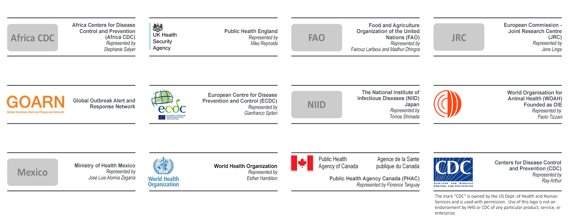EIOS Leadership and Governance