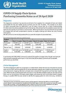 COVID-19 Supply Chain System: Purchasing consortia status as of 28 April 2020