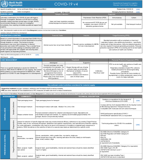 Disease commodity package - Novel Coronavirus (COVID-19)