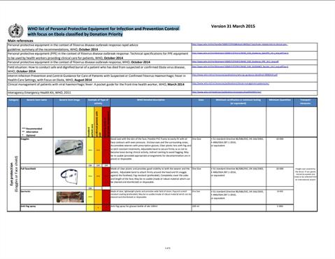 WHO list of Personal Protective Equipment for Infection and Prevention Control with focus on Ebola classified by Donation Priority