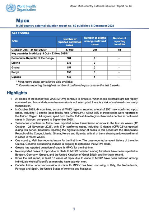 Multi-country outbreak of mpox, External situation report #60 - 8 December 2025