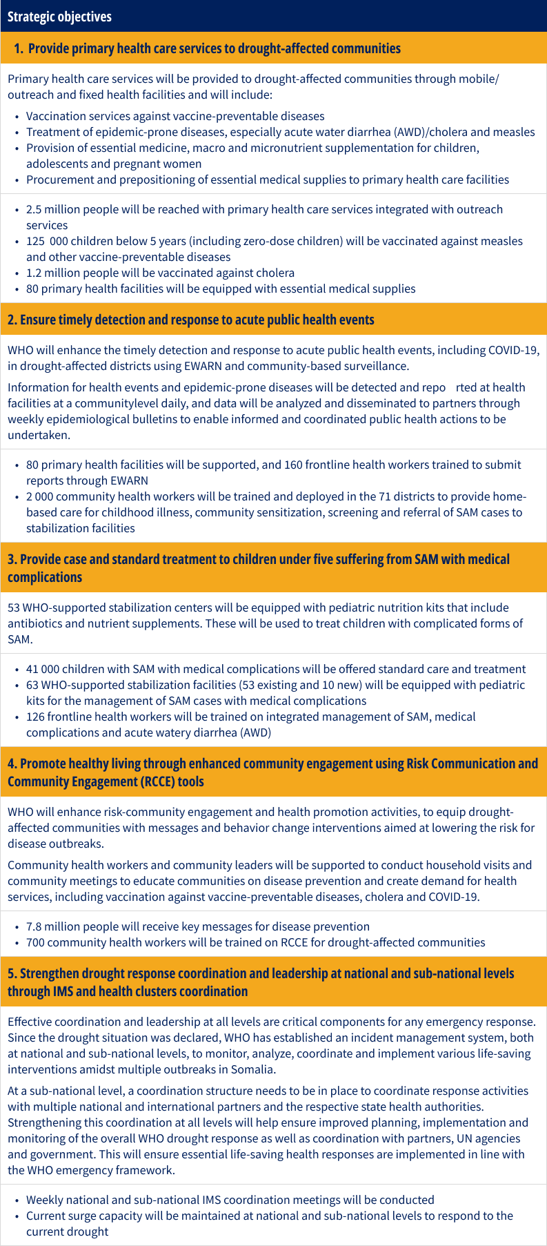 WHO EMRO, Life-saving disease prevention and mitigation efforts continue  in Somalia under anticipatory action framework, News