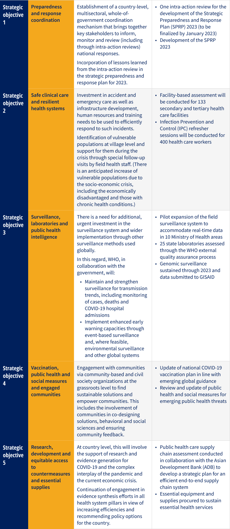 How has COVID-19 impacted Sri Lanka, and how could emergency universal  lifecycle transfers help? - Development Pathways