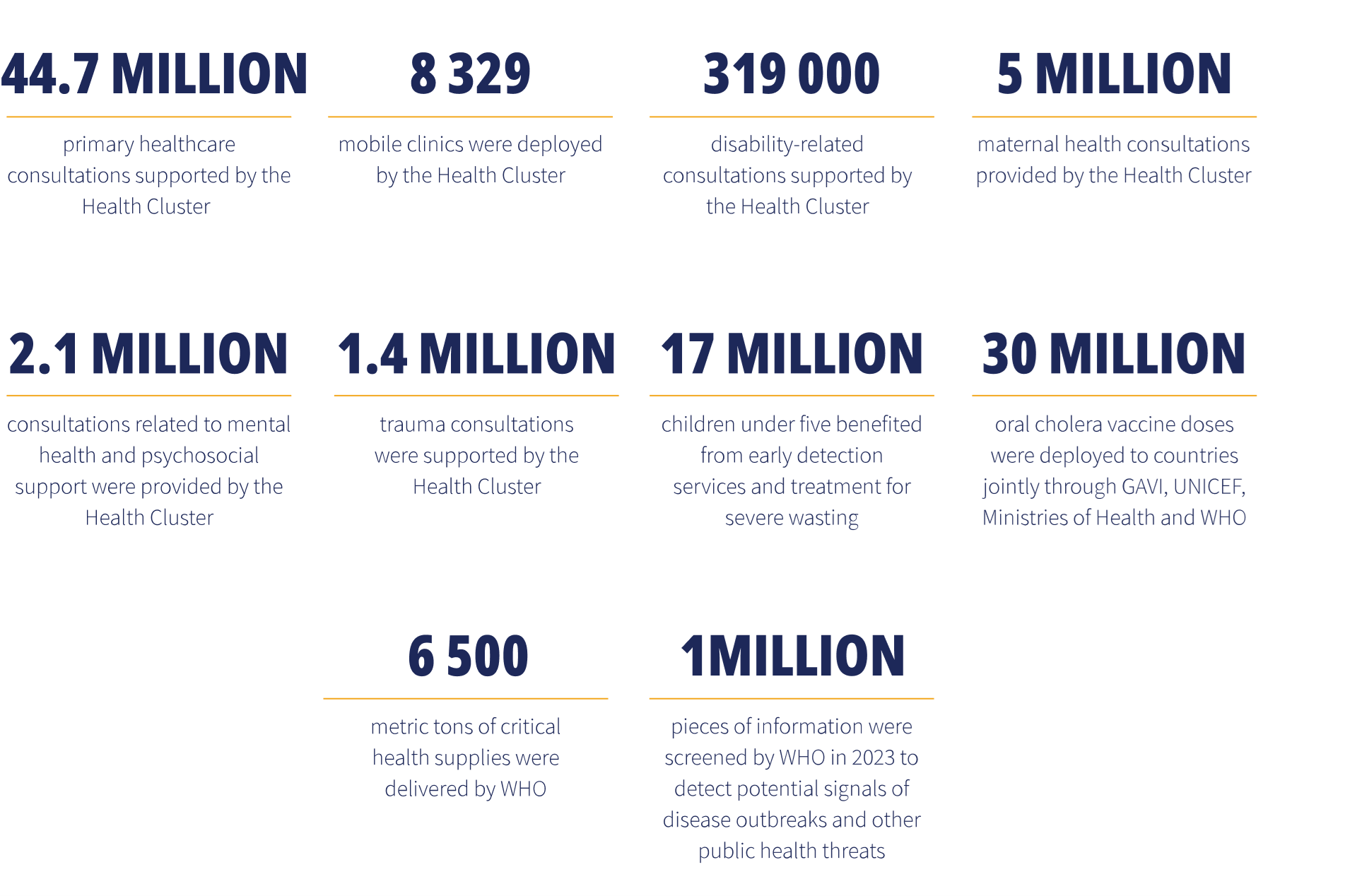 Infographic
