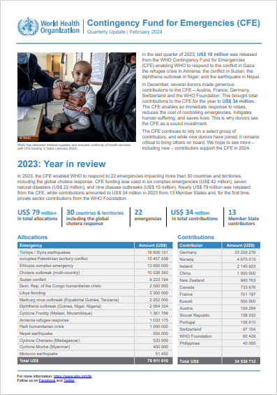 Contingency Fund for Emergencies – Fourth quarterly update and year in review 2023