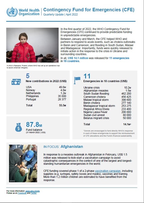 Contingency Fund for Emergencies – First quarterly update 2022