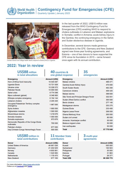 Contingency Fund for Emergencies – Fourth quarterly update and year in review 2022