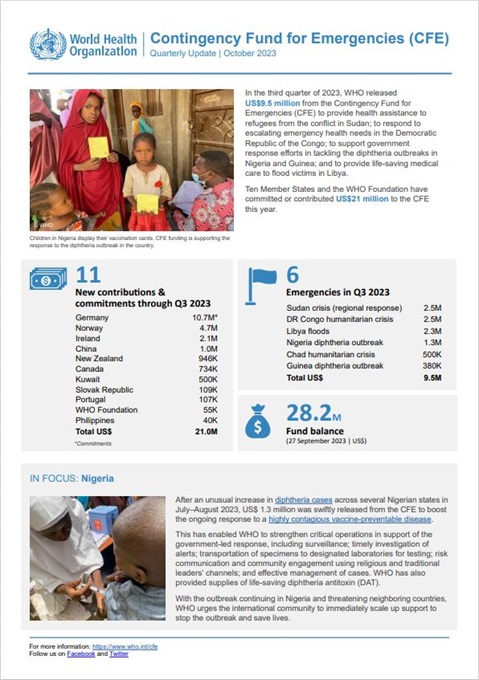 Contingency Fund for Emergencies - Third quarterly update 2023
